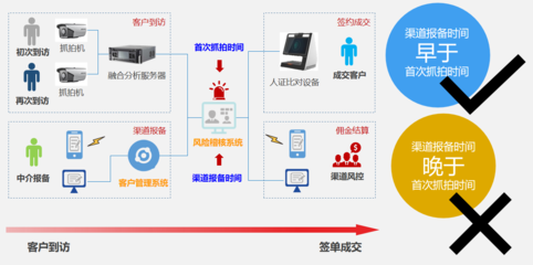 黑馬軟件房地產營銷售樓系統(tǒng) 引領行業(yè)變革的軟件銷售新標桿