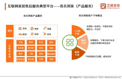 《洞悉服務(wù)藍(lán)海，驅(qū)動(dòng)產(chǎn)業(yè)升級(jí) 2023年中國(guó)互聯(lián)網(wǎng)家居售后服務(wù)市場(chǎng)研究報(bào)告》——專業(yè)信息咨詢服務(wù)的價(jià)值洞察